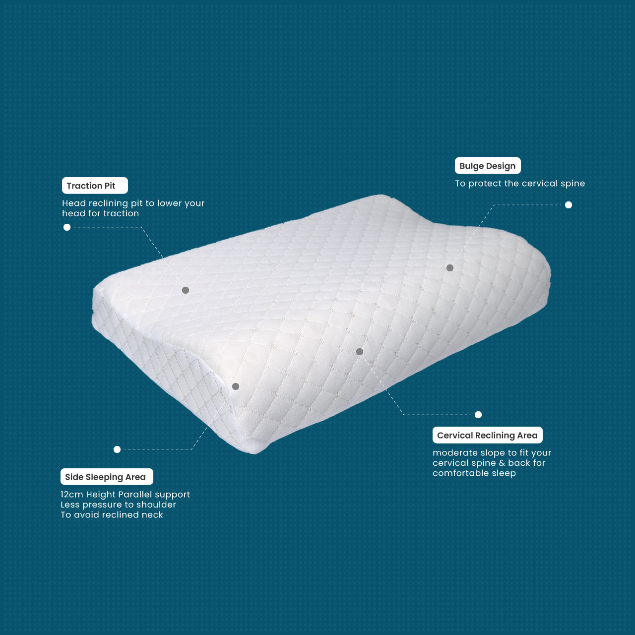 High Quality King Size 40x70 (11x13) Knitted Anti Snore Contour Cervical Neck Support Memory Foam Pillow with Washable Grey Cover - Cotton Home