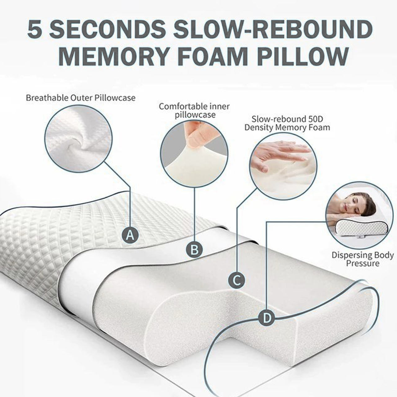 High Quality Standard Size 40x60 (9x11) Knitted Anti Snore Contour Cervical Neck Support Memory Foam Pillow with Washable White Cover - Cotton Home