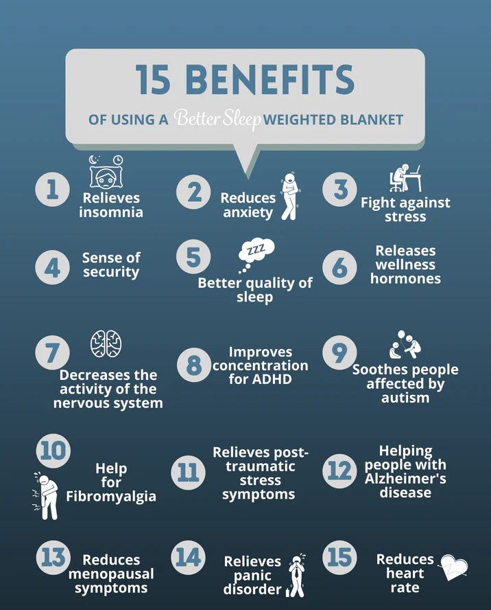 Premium Cotton Weighted Blanket with Glass Beed 6.8kg 150cm x 200cm Grey