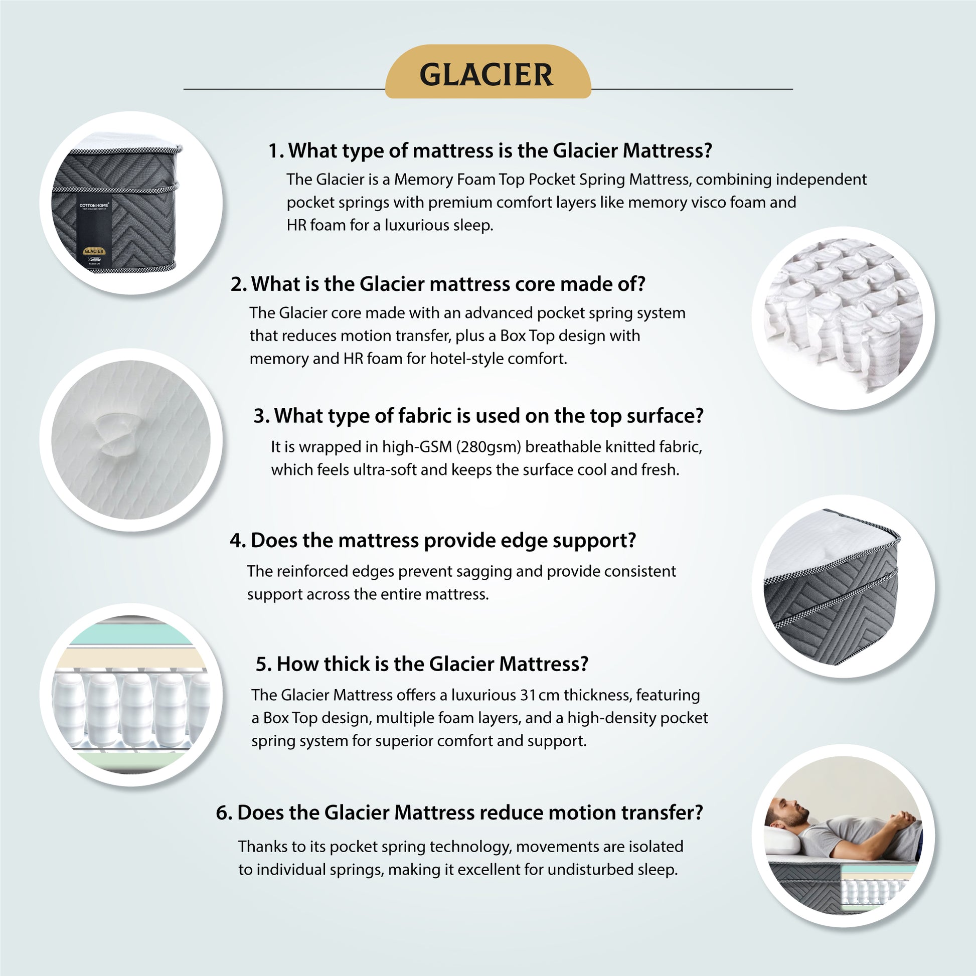 Cotton Home Glacier Memory Foam Pocket Spring Mattress