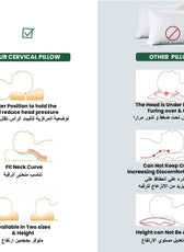 Ergo Memory Foam Pillow with Breathable, Washable Cover 60x40x10cm