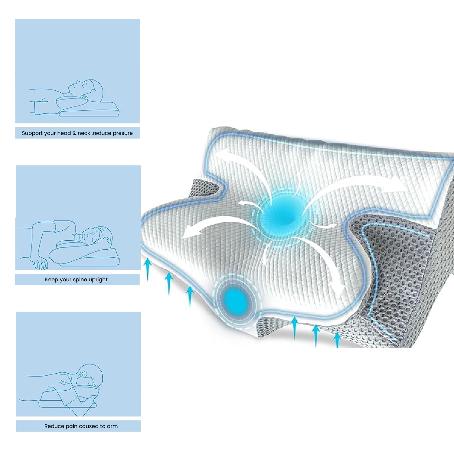 Ergo Memory Foam Pillow with Breathable, Washable Cover with Button 60x40x10cm